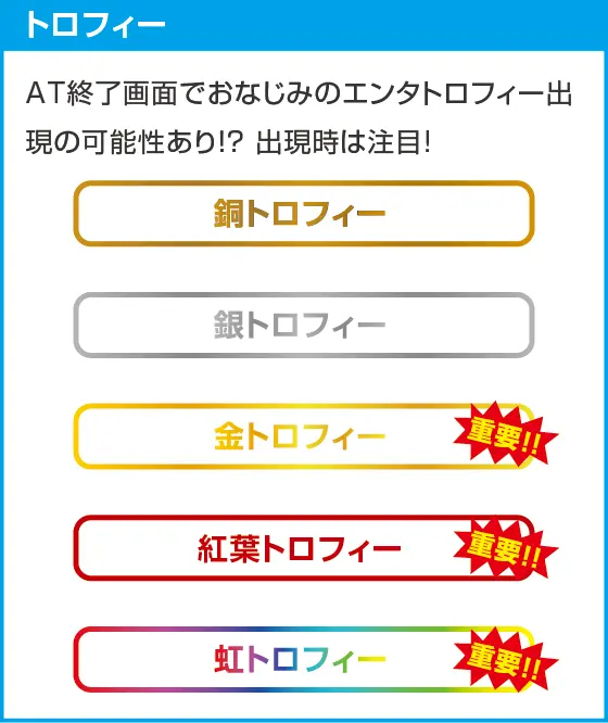 スマスロ バイオハザード5のスペック