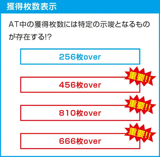 スマスロ バイオハザード5のスペック
