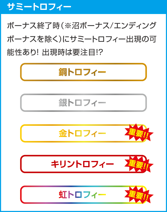 回胴黙示録カイジ 狂宴のスペック