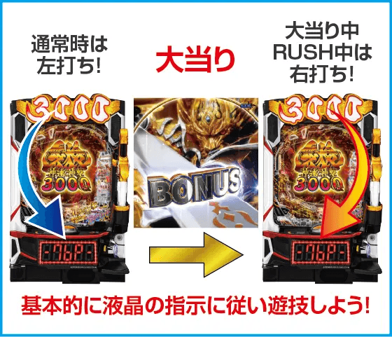 e牙狼神速神撃3000LTのスペック