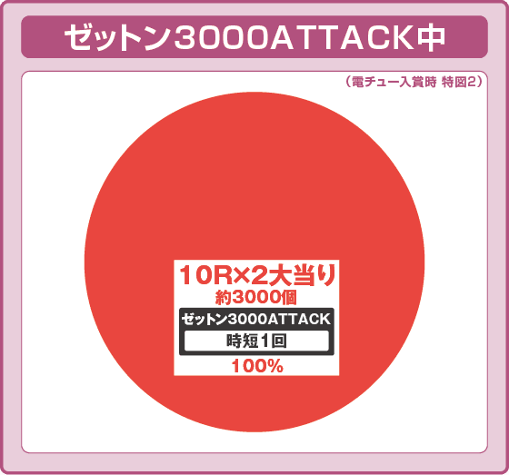 eシン・ウルトラマンの振り分け円グラフ