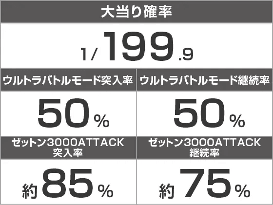eシン・ウルトラマンのスペック