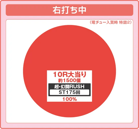 e真・北斗無双 第5章 ドデカSTARTの振り分け円グラフ