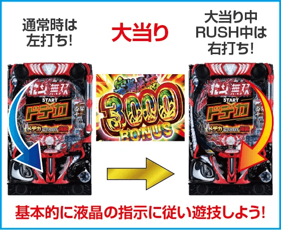 e真・北斗無双 第5章 ドデカSTARTのスペック