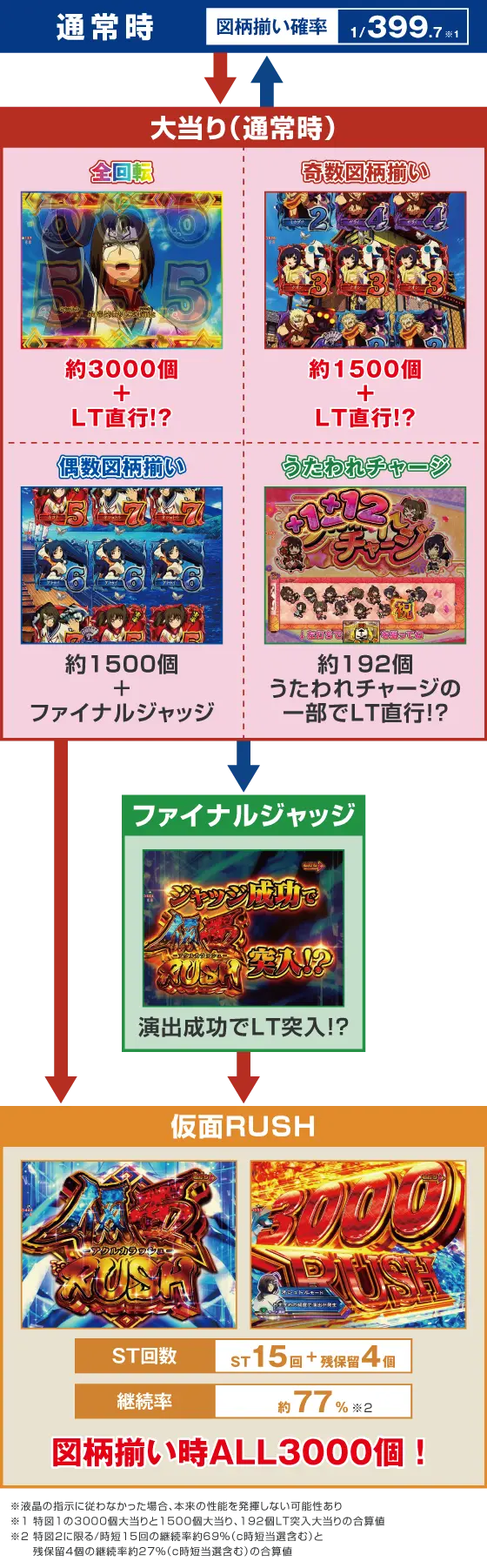 eフィーバーうたわれるもののスペック