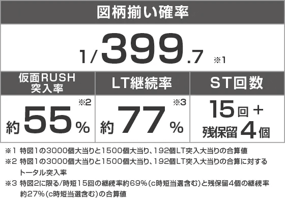 eフィーバーうたわれるもののスペック