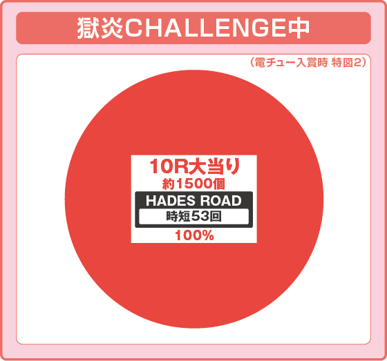 Pアナザーゴッドハーデス-獄炎-の振り分け円グラフ