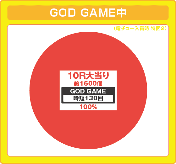 Pアナザーゴッドハーデス-獄炎-の振り分け円グラフ