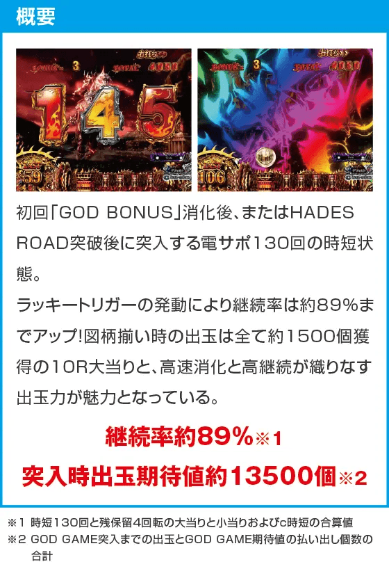 Pアナザーゴッドハーデス-獄炎-のスペック