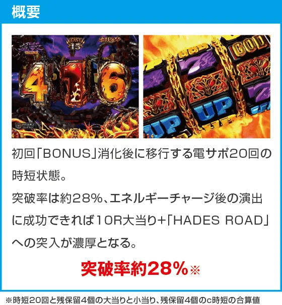 Pアナザーゴッドハーデス-獄炎-のスペック