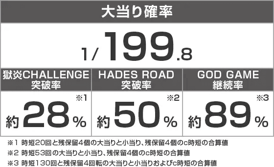 Pアナザーゴッドハーデス-獄炎-のスペック