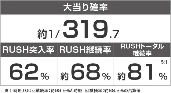 P モモキュンソード 速撃3000＋のスペック