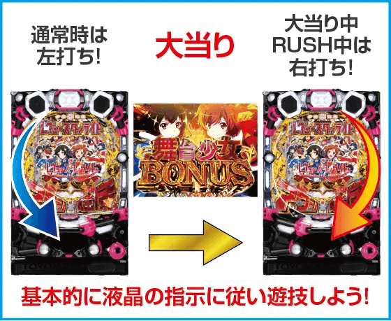 P少女☆歌劇 レヴュースタァライト ラッキートリガー4500のスペック