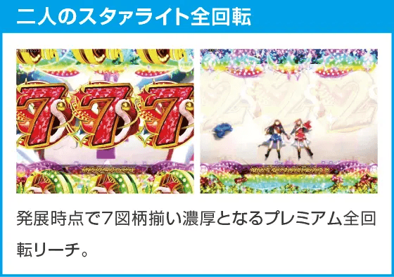 P少女☆歌劇 レヴュースタァライト ラッキートリガー4500のスペック