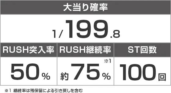 P少女☆歌劇 レヴュースタァライト ラッキートリガー4500のスペック