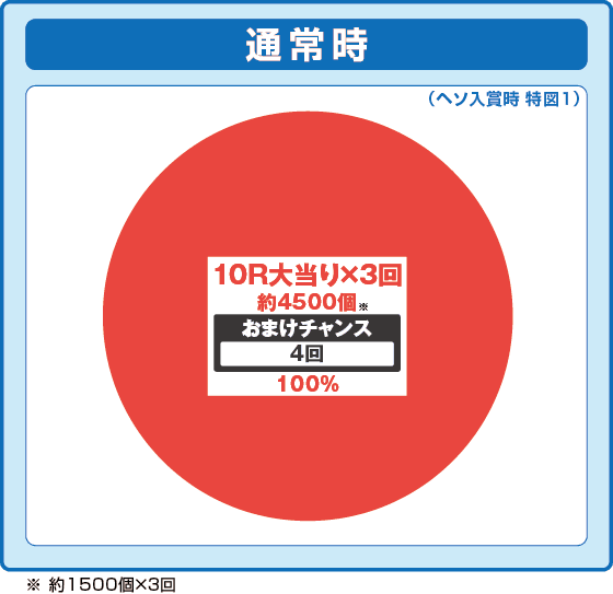 Pうまい棒2の振り分け円グラフ
