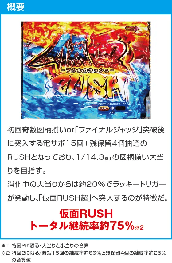 Pフィーバーうたわれるもの 199ver.のスペック