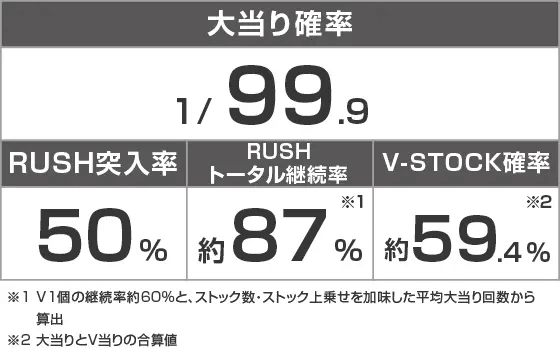 PA異世界魔王と召喚少女の奴隷魔術敏感99Ver.のスペック