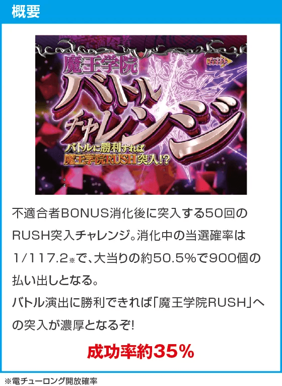 PA魔王学院の不適合者 魔王再臨 99Verのスペック