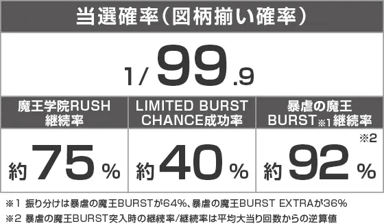 PA魔王学院の不適合者 魔王再臨 99Verのスペック