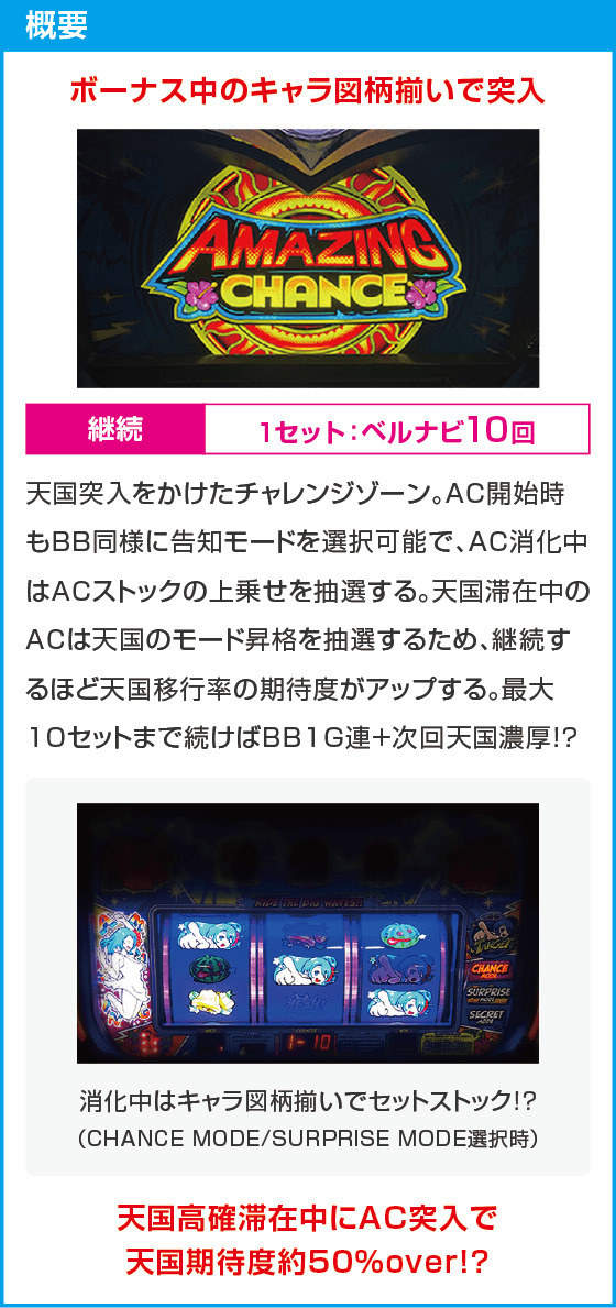 スマート沖スロ　アメイジングライブ