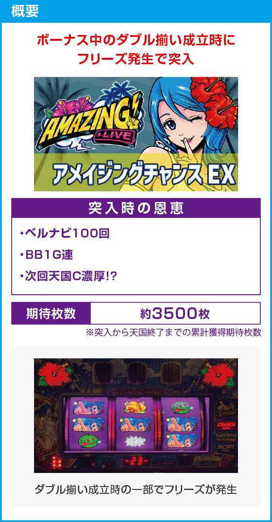 スマート沖スロ　アメイジングライブ