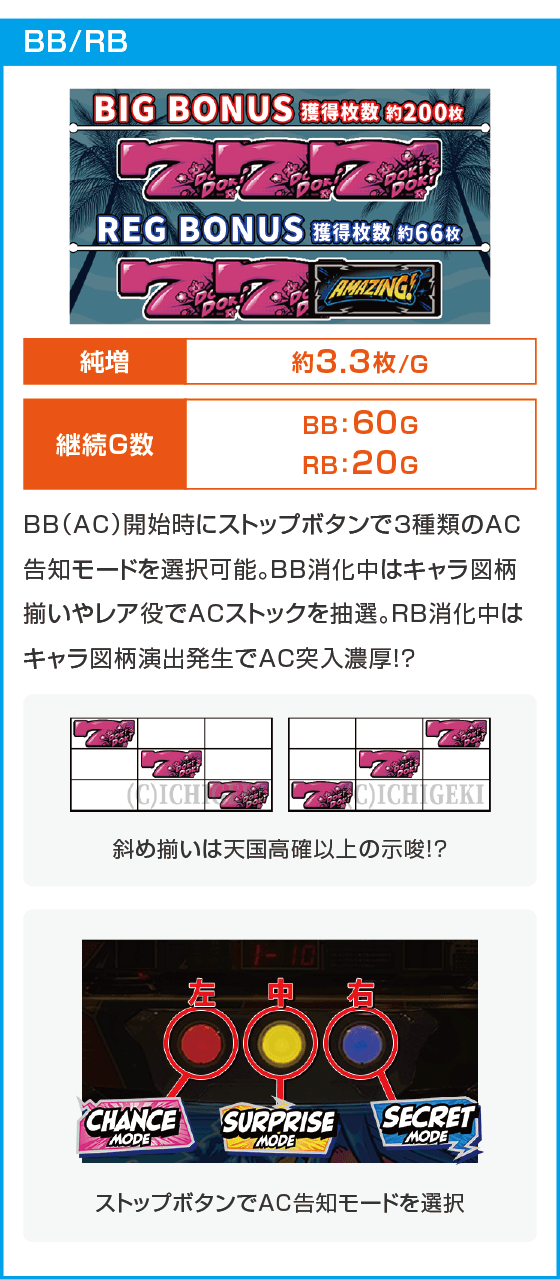 スマート沖スロ　アメイジングライブ