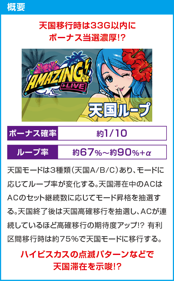 スマート沖スロ　アメイジングライブ