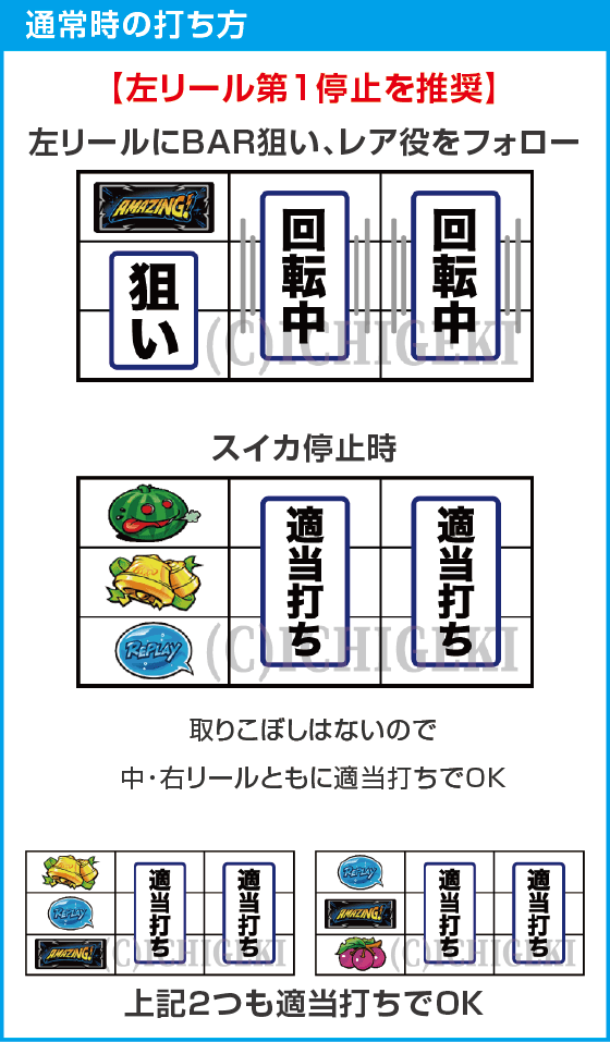 スマート沖スロ　アメイジングライブのスペック