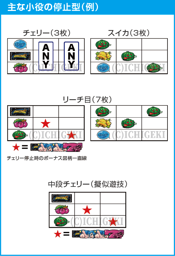 スマート沖スロ　アメイジングライブのスペック