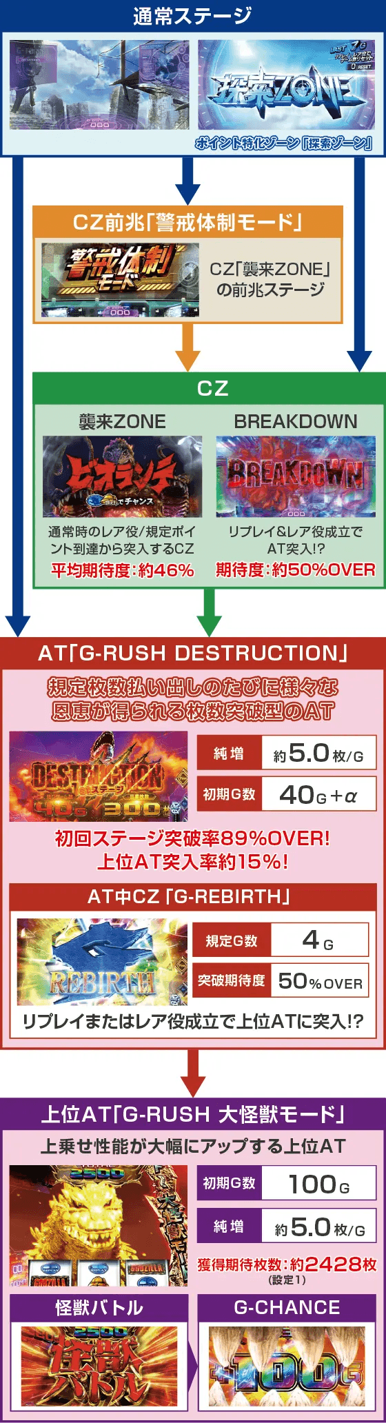 Lゴジラのスペック