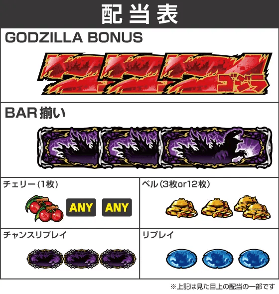 Lゴジラの配当表