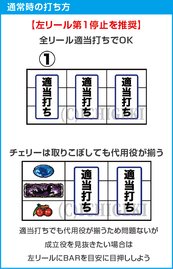 Lゴジラのスペック