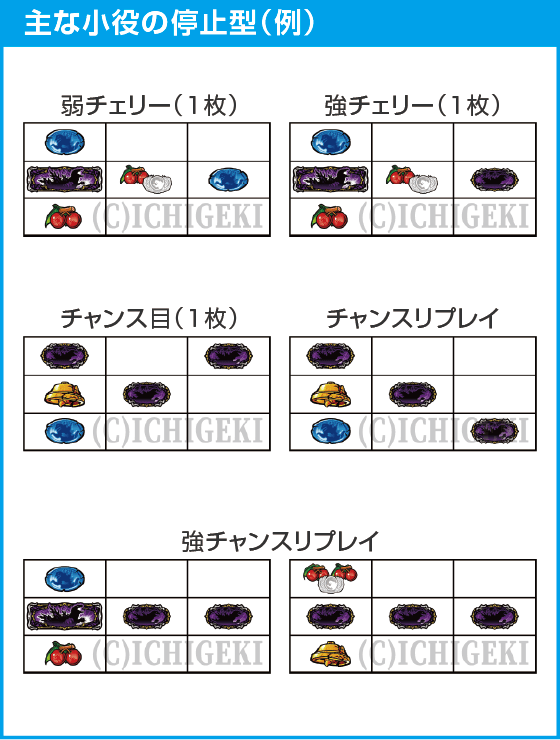 Lゴジラのスペック