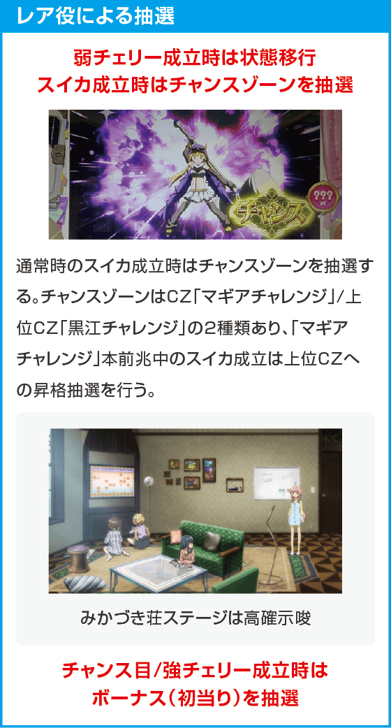 スマスロ マギアレコード 魔法少女まどか☆マギカ外伝