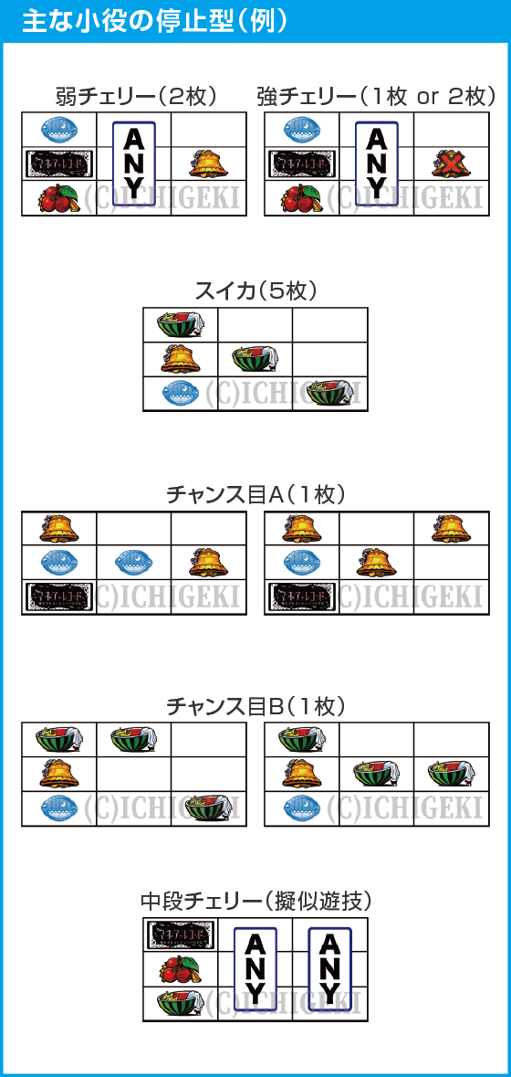 スマスロ マギアレコード 魔法少女まどか☆マギカ外伝のスペック