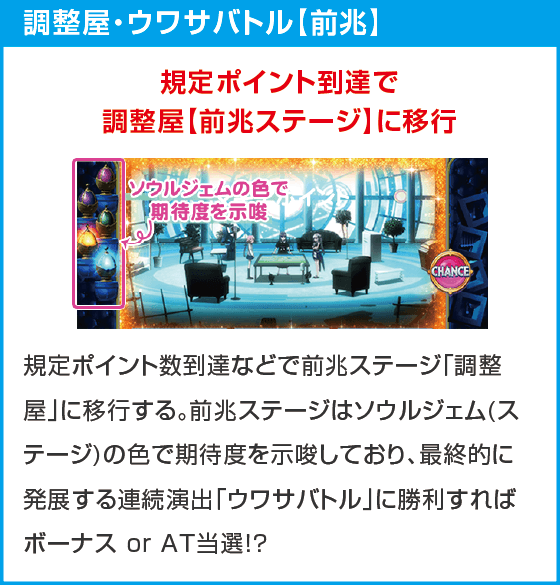 スマスロ マギアレコード 魔法少女まどか☆マギカ外伝