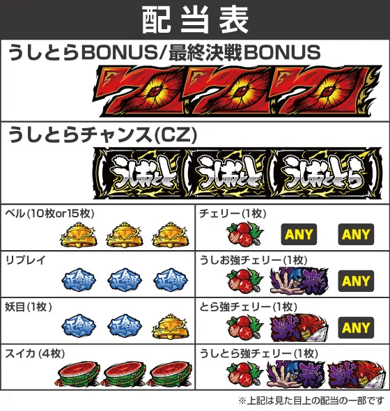 Ｌうしおととら白面決戦の配当表