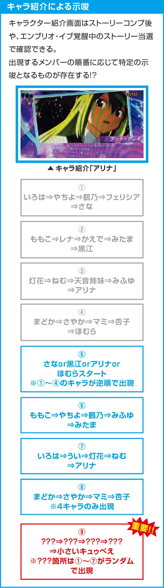 スマスロ マギアレコード 魔法少女まどか☆マギカ外伝のスペック