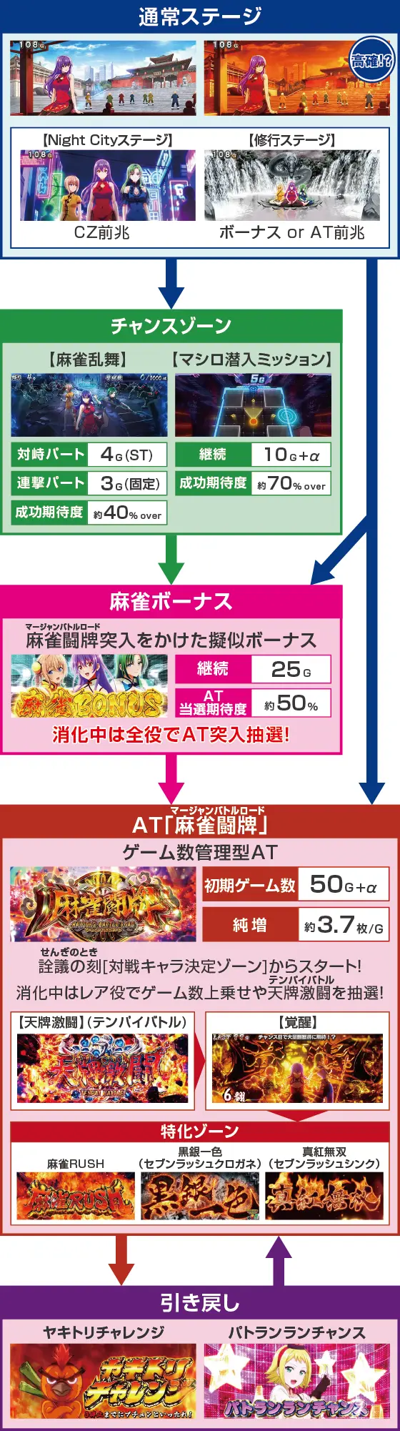 L麻雀物語のスペック