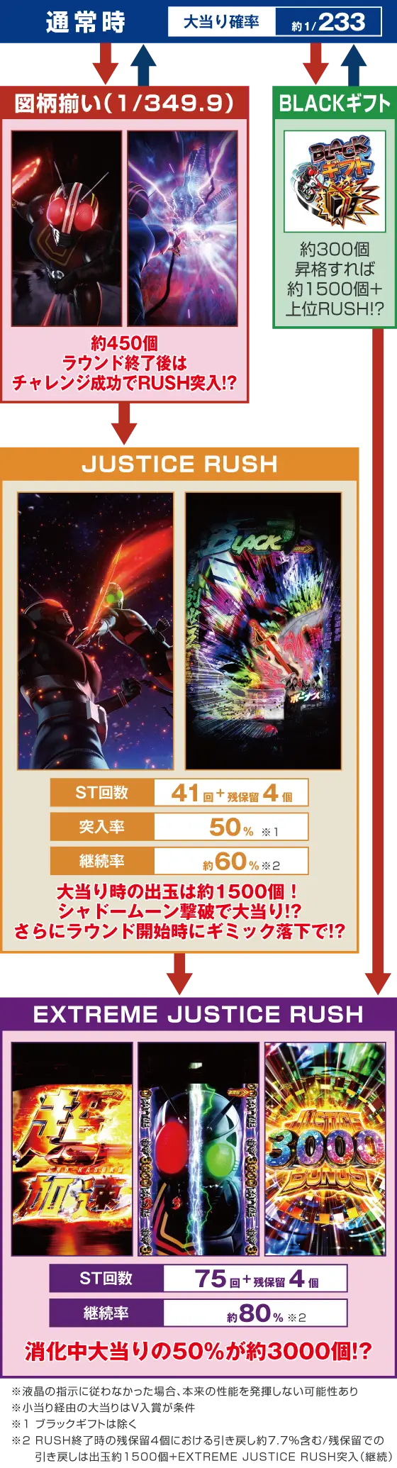 e仮面ライダーBLACKのスペック