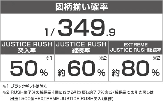 e仮面ライダーBLACKのスペック