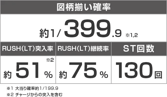 e 東京喰種のスペック