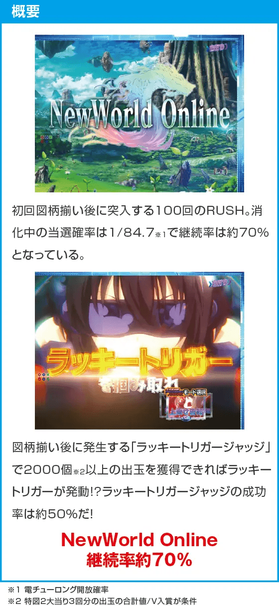 P痛いのは嫌なので防御力に極振りしたいと思います。のスペック