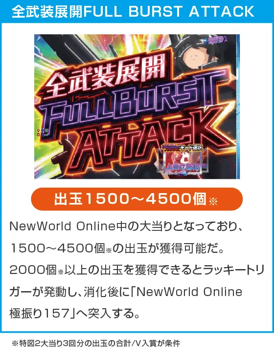 P痛いのは嫌なので防御力に極振りしたいと思います。のスペック