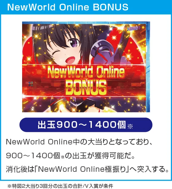 P痛いのは嫌なので防御力に極振りしたいと思います。のスペック