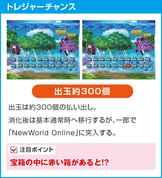 P痛いのは嫌なので防御力に極振りしたいと思います。のスペック