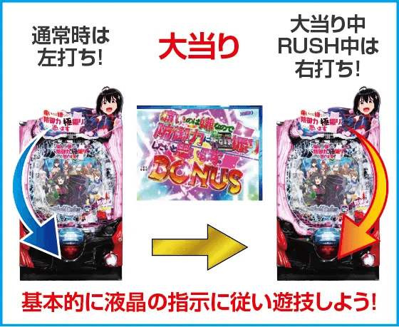 P痛いのは嫌なので防御力に極振りしたいと思います。のスペック