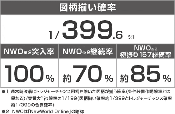 P痛いのは嫌なので防御力に極振りしたいと思います。のスペック