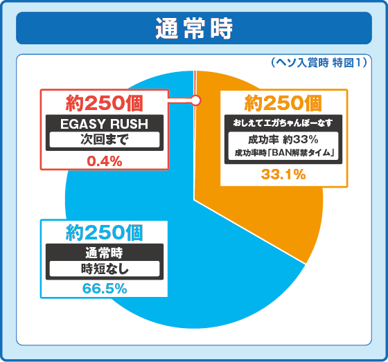P【超甘LT】江頭2:50inナナシー 奇跡の99%の振り分け円グラフ